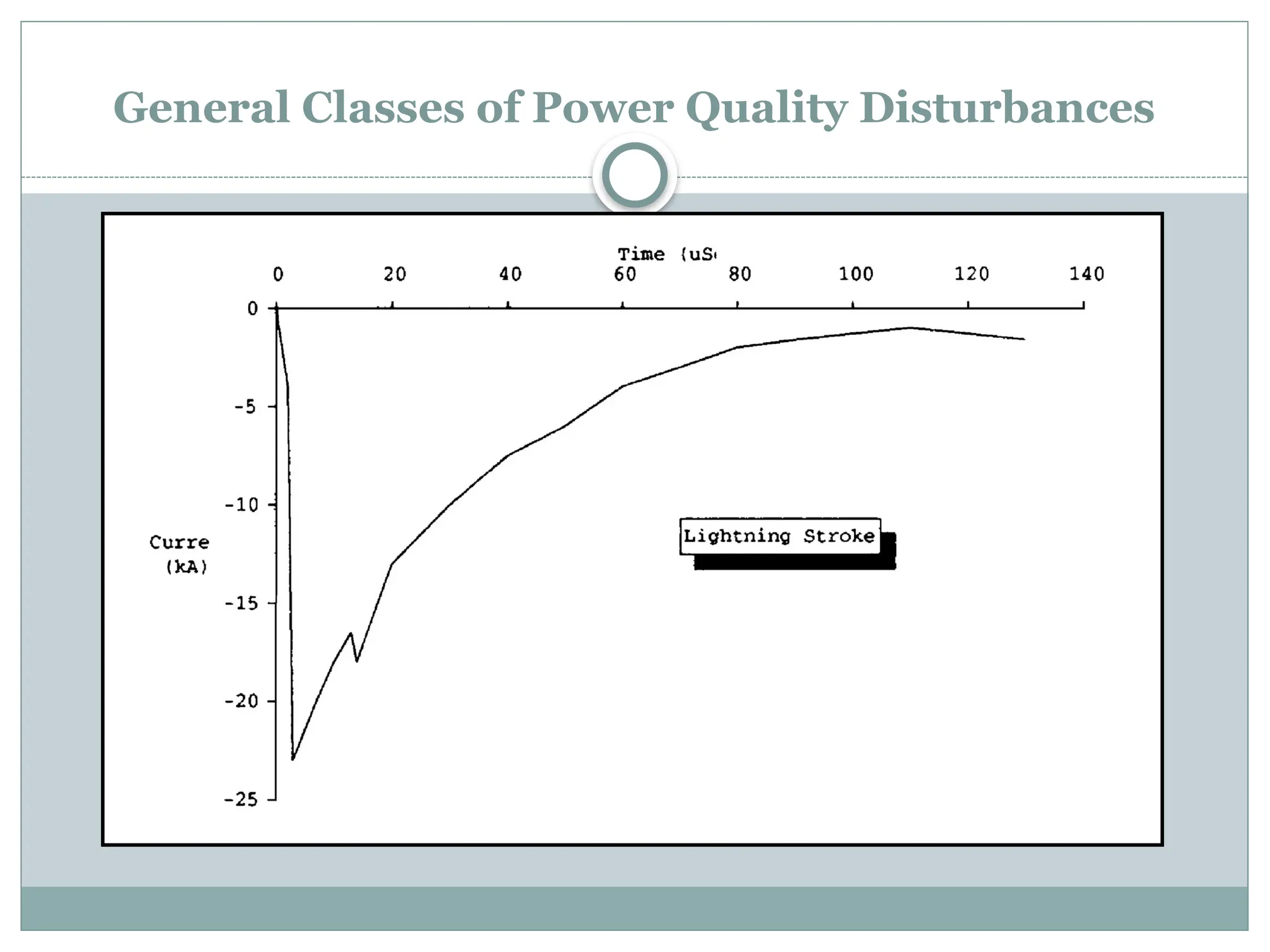 General Classes of Power Quality Disturbances
 