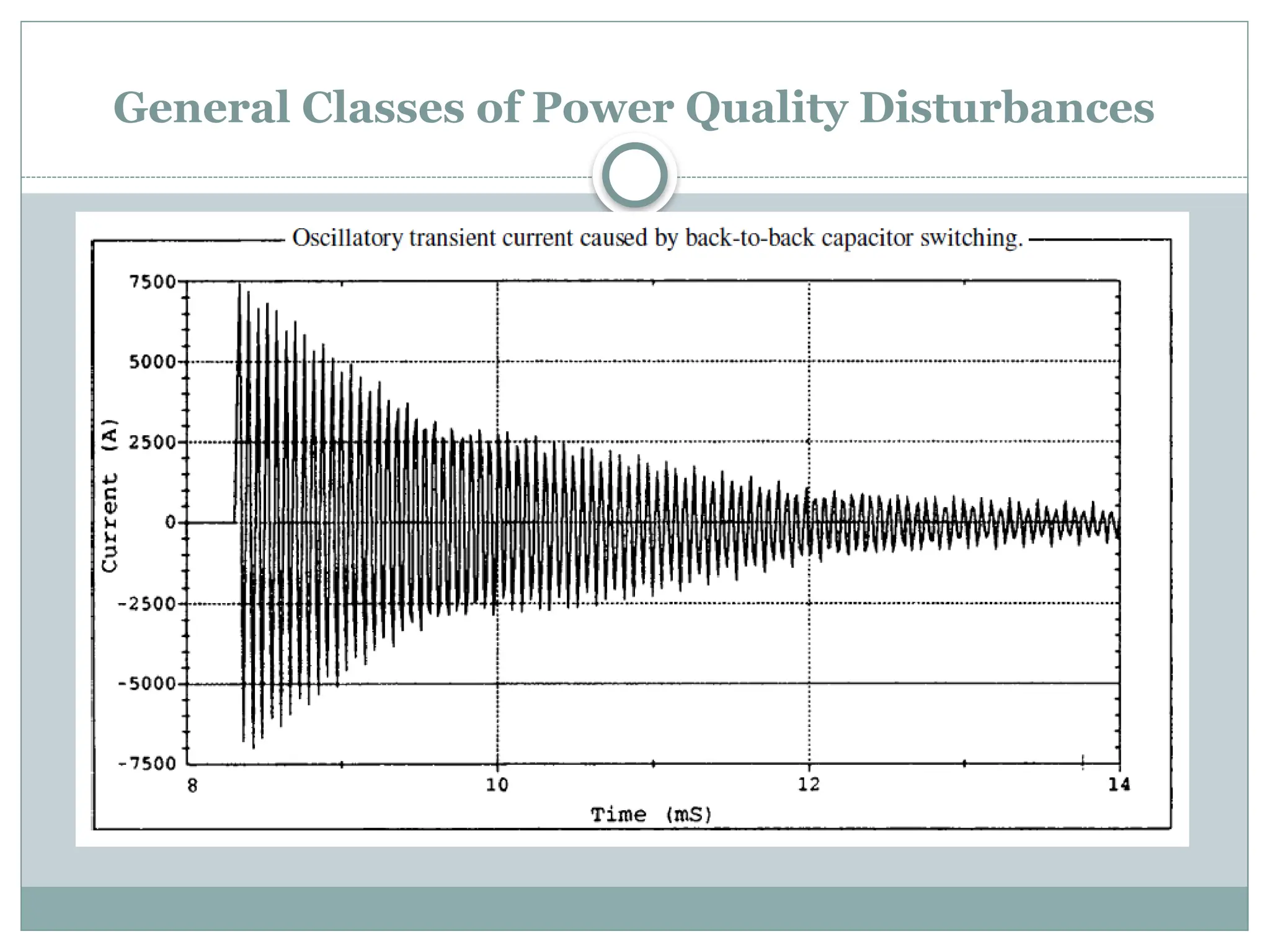 General Classes of Power Quality Disturbances
 
