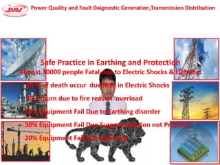 Power Quality and Fault Daignostic Generation,Transmission Distribution
Safe Practice in Earthing and Protection
Almost 30000 people Fatal due to Electric Shocks & Lighting.
20 % of death occur due fires in Electric Shocks
30 % burn due to fire reason overload
50% Equipment Fail Due to Earthing disorder
30% Equipment Fail Due Surge Protection not Properly
20% Equipment Fail Due Lightning
 