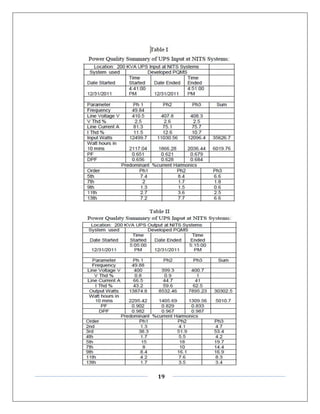 Power Quality Report | PDF