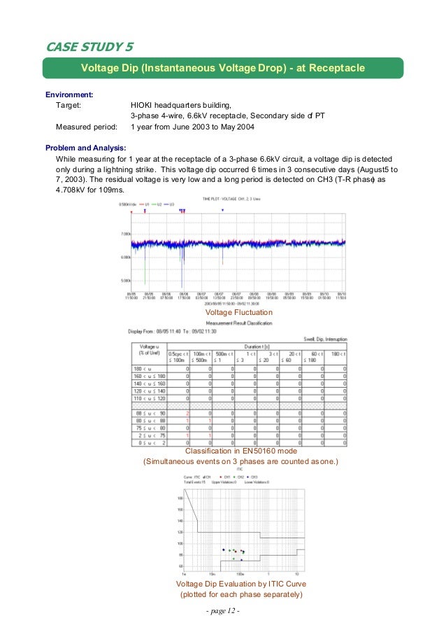 Power quality surveys