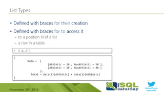 #sqlsatParma
#sqlsat462November 28°, 2015
•
•
– to a position N of a list
– a row in a table
[
Data = {
[Athletic = 10 , NonAthletic = 50 ],
[Athletic = 20 , NonAthletic = 40 ]
},
Total = data{0}[Athletic] + data{1}[Athletic]
]
= { 1..7 }
 