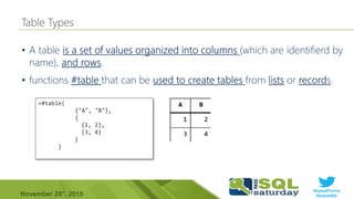 #sqlsatParma
#sqlsat462November 28°, 2015
•
•
=#table(
{"A", "B"},
{
{1, 2},
{3, 4}
}
)
 