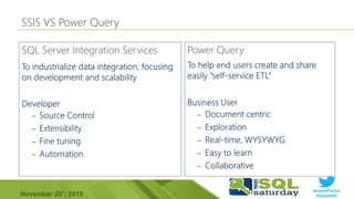 #sqlsatParma
#sqlsat462November 28°, 2015
–
–
–
–
–
–
–
–
–
 