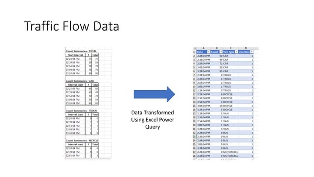 Power Query Examples | PPTX