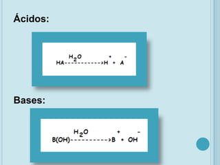 Ácidos:




Bases:
 