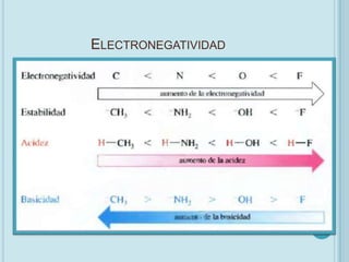 ELECTRONEGATIVIDAD
 