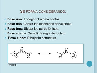 SE FORMA CONSIDERANDO:
 Paso uno: Escoger el átomo central
 Paso dos: Contar los electrones de valencia.

 Paso tres: Ubicar los pares iónicos.

 Paso cuatro: Cumplir la regla del octeto

 Paso cinco: Dibujar la estructura.




    Paso 5
 