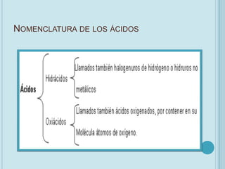 NOMENCLATURA DE LOS ÁCIDOS
 