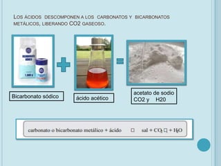 LOS ÁCIDOS DESCOMPONEN A LOS CARBONATOS Y   BICARBONATOS
METÁLICOS, LIBERANDO CO2 GASEOSO.




                                            acetato de sodio
Bicarbonato sódico   ácido acético          CO2 y H20
 