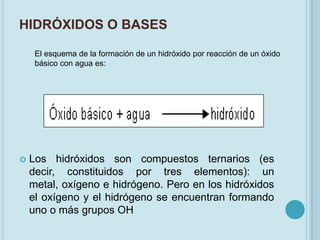 HIDRÓXIDOS O BASES

     El esquema de la formación de un hidróxido por reacción de un óxido
     básico con agua es:




   Los hidróxidos son compuestos ternarios (es
    decir, constituidos por tres elementos): un
    metal, oxígeno e hidrógeno. Pero en los hidróxidos
    el oxígeno y el hidrógeno se encuentran formando
    uno o más grupos OH
 
