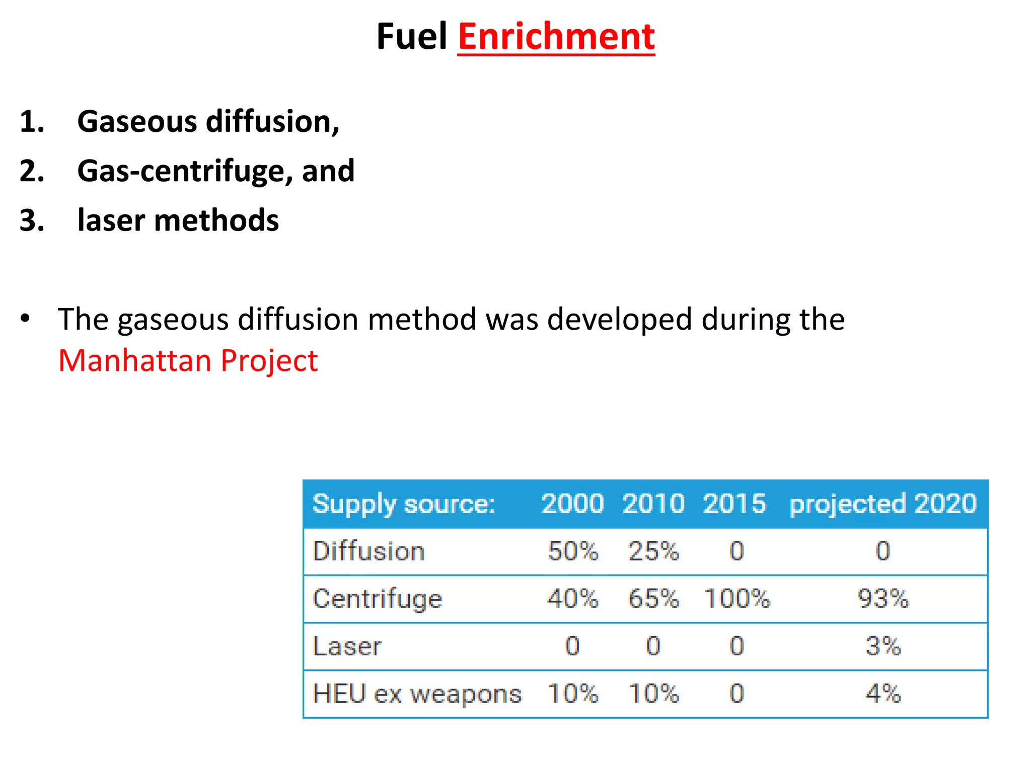 Fuel Enrichment
1. Gaseous diffusion,
2. Gas-centrifuge, and
3. laser methods
• The gaseous diffusion method was developed during the
Manhattan Project
 