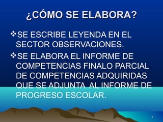 55
¿CÓMO SE ELABORA?¿CÓMO SE ELABORA?
SE ESCRIBE LEYENDA EN EL
SECTOR OBSERVACIONES.
SE ELABORA EL INFORME DE
COMPETENCIAS FINALO PARCIAL
DE COMPETENCIAS ADQUIRIDAS
QUE SE ADJUNTA AL INFORME DE
PROGRESO ESCOLAR.
 