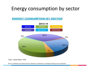 Energy consumption by sector
 