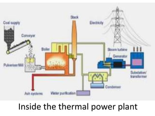 Inside the thermal power plant
 