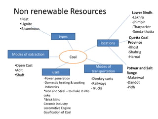 Non renewable Resources
Coal
Modes of extraction
uses
Modes of
transportation
locations
types
•Open Cast
•Adit
•Shaft
-Power generation
-Domestic heating & cooking
-Industries
*Iron and Steel – to make it into
coke
*Brick kilns
Ceramic industry
Locomotive Engine
Gasification of Coal
-Donkey carts
-Railways
-Trucks
Lower Sindh:
-Lakhra
-Jhimpir
-Tharparker
-Sonda-thatta
Quetta Coal
Province
-Khost
-Shahrig
-Harnai
Potwar and Salt
Range
-Makerwal
-Dandot
-Pidh
•Peat
•Lignite
•Bituminous
 