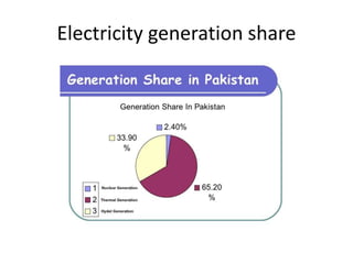 Electricity generation share
 