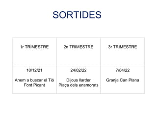 SORTIDES
1r TRIMESTRE 2n TRIMESTRE 3r TRIMESTRE
10/12/21
Anem a buscar el Tió
Font Picant
24/02/22
Dijous llarder
Plaça dels enamorats
7/04/22
Granja Can Plana
 