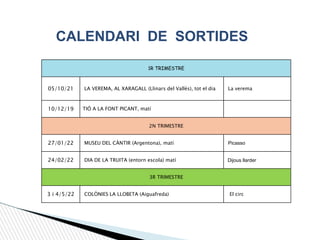 1R TRIMESTRE
05/10/21 LA VEREMA, AL XARAGALL (Llinars del Vallès), tot el dia La verema
10/12/19 TIÓ A LA FONT PICANT, matí
2N TRIMESTRE
27/01/22 MUSEU DEL CÀNTIR (Argentona), matí Picasso
24/02/22 DIA DE LA TRUITA (entorn escola) matí Dijous llarder
3R TRIMESTRE
3 i 4/5/22 COLÒNIES LA LLOBETA (Aiguafreda) El circ
CALENDARI DE SORTIDES
 