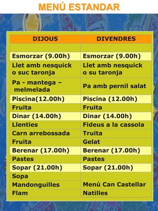 MENÚ ESTANDAR


     DIJOUS             DIVENDRES

Esmorzar (9.00h)    Esmorzar (9.00h)
Llet amb nesquick   Llet amb nesquick
o suc taronja       o su taronja
Pa - mantega –
                    Pa amb pernil salat
melmelada
Piscina(12.00h)     Piscina (12.00h)
Fruita              Fruita
Dinar (14.00h)      Dinar (14.00h)
Llenties            Fideus a la cassola
Carn arrebossada    Truita
Fruita              Gelat
Berenar (17.00h)    Berenar (17.00h)
Pastes              Pastes
Sopar (21.00h)      Sopar (21.00h)
Sopa
Mandonguilles       Menú Can Castellar
Flam                Natilles
 