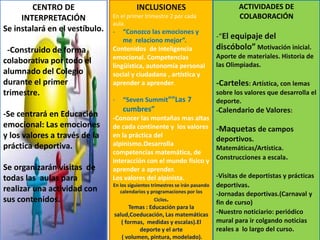 CENTRO DE
INTERPRETACIÓN
Se instalará en el vestíbulo.
-Construido de forma
colaborativa por todo el
alumnado del Colegio
durante el primer
trimestre.
-Se centrará en Educación
emocional: Las emociones
y los valores a través de la
práctica deportiva.
Se organizarán visitas de
todas las aulas para
realizar una actividad con
sus contenidos.
INCLUSIONES
En el primer trimestre 2 por cada
aula.
- “Conozco las emociones y
me relaciono mejor”.
Contenidos de Inteligencia
emocional. Competencias
lingüística, autonomía personal
social y ciudadana , artística y
aprender a aprender.
- “Seven Summit””Las 7
cumbres”
-Conocer las montañas mas altas
de cada continente y los valores
en la práctica del
alpinismo.Desarrolla
competencias matemática, de
interacción con el mundo físico y
aprender a aprender.
Los valores del alpinista.
En los siguientes trimestres se irán pasando
calendarios y programaciones por los
Ciclos.
Temas : Educación para la
salud,Coeducación, Las matemáticas
( formas, medidas y escalas).El
deporte y el arte
( volumen, pintura, modelado).
ACTIVIDADES DE
COLABORACIÓN
-“El equipaje del
discóbolo” Motivación inicial.
Aporte de materiales. Historia de
las Olimpiadas.
-Carteles: Artística, con lemas
sobre los valores que desarrolla el
deporte.
-Calendario de Valores:
-Maquetas de campos
deportivos.
Matemáticas/Artística.
Construcciones a escala.
-Visitas de deportistas y prácticas
deportivas.
-Jornadas deportivas.(Carnaval y
fin de curso)
-Nuestro noticiario: periódico
mural para ir colgando noticias
reales a lo largo del curso.
 
