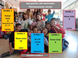 Agrupación del alumnado:
Planteamiento inicial.
TALLERES GLOBALES
GLOBAL 1
Primer
Ciclo
8
alumnos/as de
2º + 1º
VIERNES
GLOBAL 2
Tercer curso
10
LUNES
GLOBAL 3
4º y 5º
cursos
14
MIÉRCOLES
GLOBAL 4
Tercer Ciclo
8
MARTES
GLOBAL 5
Tercer Ciclo
9
JUEVES
 