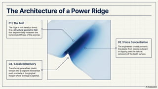 Power Ridgesz How Power Ridges Improve Root Torque in Clear Aligner Treatment | PPTX