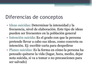 Diferencias de conceptos 
• Ideas suicidas: Determinar la intensidad y la 
frecuencia, nivel de elaboración. Este tipo de ideas 
pueden ser frecuentes en la población general 
• Intención suicida: Es el grado con que la persona 
pretende llevar a cabo sus ideas, como concreta su 
intención. Ej: escribir carta para despedirse 
• Planes suicidas: Es la forma en cómo la persona ha 
pensado quitarse la vida (lugar, hora, medio, dejar 
nota suicida, si va a tomar o no precauciones para 
ser salvado) 
