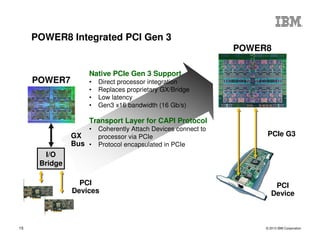 © 2013 IBM Corporation15
POWER7
I/O
Bridge
GX
Bus
PCIe G2PCI
Devices
PCIe G3
PCI
Device
Native PCIe Gen 3 Support
• Direct processor integration
• Replaces proprietary GX/Bridge
• Low latency
• Gen3 x16 bandwidth (16 Gb/s)
Transport Layer for CAPI Protocol
• Coherently Attach Devices connect to
processor via PCIe
• Protocol encapsulated in PCIe
POWER8
POWER8 Integrated PCI Gen 3
 