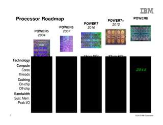 @IBM Power roadmap 8 | PPT