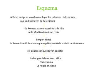 Esquema
A l’edat antiga es van desenvolupar les primeres civilitzacions,
que ja disposaven de l’escriptura
Els Romans van conquerir tota la riba
de la Mediterrània i van crear
l'imperi Romà
la Romanització és el nom que rep l’expansió de la civilització romana
els pobles conquerits van adoptar
La llengua dels romans: el llatí
El dret romà
La religió cristiana
 