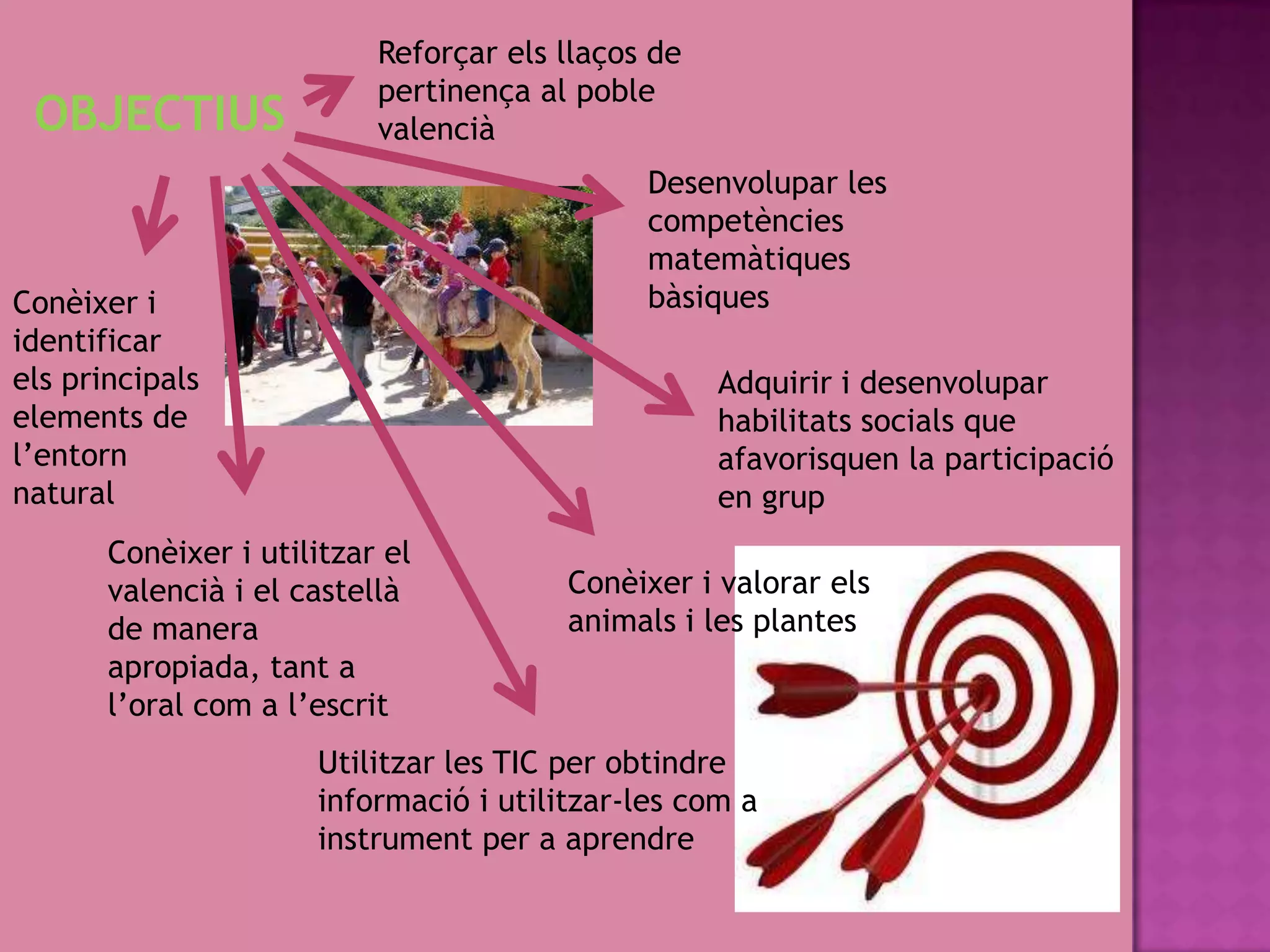 Reforçar els llaços de
                           pertinença al poble
 OBJECTIUS                 valencià
                                              Desenvolupar les
                                              competències
                                              matemàtiques
Conèixer i                                    bàsiques
identificar
els principals                                      Adquirir i desenvolupar
elements de                                         habilitats socials que
l’entorn                                            afavorisquen la participació
natural                                             en grup
       Conèixer i utilitzar el
       valencià i el castellà           Conèixer i valorar els
       de manera                        animals i les plantes
       apropiada, tant a
       l’oral com a l’escrit
                      Utilitzar les TIC per obtindre
                      informació i utilitzar-les com a
                      instrument per a aprendre
 