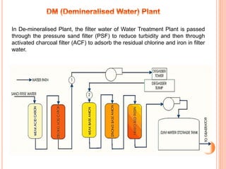 In De-mineralised Plant, the filter water of Water Treatment Plant is passed
through the pressure sand filter (PSF) to reduce turbidity and then through
activated charcoal filter (ACF) to adsorb the residual chlorine and iron in filter
water.
 