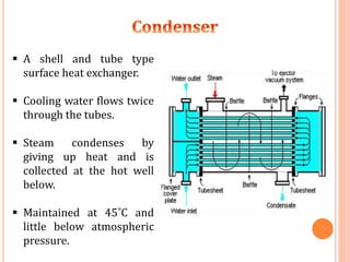  A shell and tube type
surface heat exchanger.
 Cooling water flows twice
through the tubes.
 Steam condenses by
giving up heat and is
collected at the hot well
below.
 Maintained at 45˚C and
little below atmospheric
pressure.
 