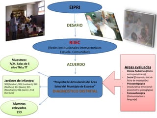 EIPRI


                                                DESAFIO



                                                  RIIEC
                                   (Redes institucionales intersectoriales
                                           Escuela- Comunidad)

       Muestreo:
    7/24. Salas de 5                            ACUERDO
     años TM y TT                                                                Areas evaluadas
                                                                             -    Clínica Pediátrica (Datos
                                                                                  antropométricos)
                                                                             -    Social (Entrevista inicial-
Jardines de Infantes:                 “Proyecto de Articulación del Área
                                                                                  ficha de inscripción)
901(Escobar), 905 (Lambaré), 910                                             -    Psicopedagógica
(Matheu); 914 (Savio); 915             Salud del Municipio de Escobar”       -    (madurativa-emocional-
(Maschwitz); 916 (Garín) ; 918                                                    psicomotriz-pedagógica)
(San Luis)                            DIAGNOSTICO DISTRITAL                  -    Fonoaudiológica
                                                                                  (Comunicación y
                                                                                  lenguaje)
       Alumnos
       relevados
          199
 