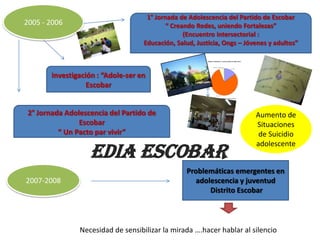 1° Jornada de Adolescencia del Partido de Escobar
2005 - 2006                                 “ Creando Redes, uniendo Fortalezas”
                                                  (Encuentro intersectorial :
                                    Educación, Salud, Justicia, Ongs – Jóvenes y adultos”

                                                         ¿Estás en tratamiento o control médico de algún tipo?



                                                                  No sabe o no contesta: 4: 6%
                                                                                                           Si: 10: 15%




        Investigación : “Adole-ser en
                   Escobar
                                                                          No: 52: 79%


                                                                  Sobre un total de 66 adolescentes mujeres encuestadas.




 2° Jornada Adolescencia del Partido de                                                                                    Aumento de
                Escobar                                                                                                    Situaciones
          “ Un Pacto par vivir”                                                                                             de Suicidio

                   EDIA ESCOBAR
                                                                                                                           adolescente


                                                  Problemáticas emergentes en
2007-2008                                            adolescencia y juventud
                                                         Distrito Escobar



                Necesidad de sensibilizar la mirada ….hacer hablar al silencio
 
