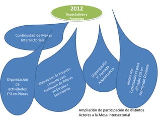 2012
                            Expectativas y
                              Proyectos



     Continuidad de Mesas
        Intersectoriales




Organización
      de
 actividades
ESI en Plazas



                                    Ampliación de participación de distintos
                                    Actores a la Mesa Intersectorial
 