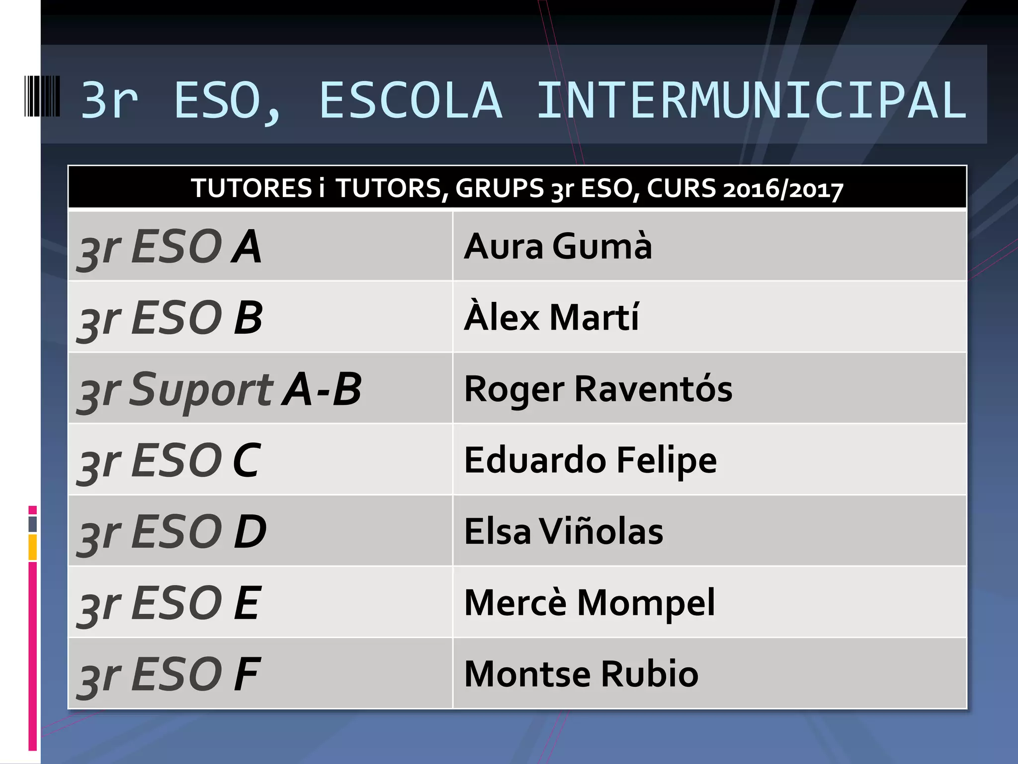TUTORES i TUTORS, GRUPS 3r ESO, CURS 2016/2017
3r ESO A Aura Gumà
3r ESO B Àlex Martí
3r Suport A-B Roger Raventós
3r ESO C Eduardo Felipe
3r ESO D ElsaViñolas
3r ESO E Mercè Mompel
3r ESO F Montse Rubio
3r ESO, ESCOLA INTERMUNICIPAL
 