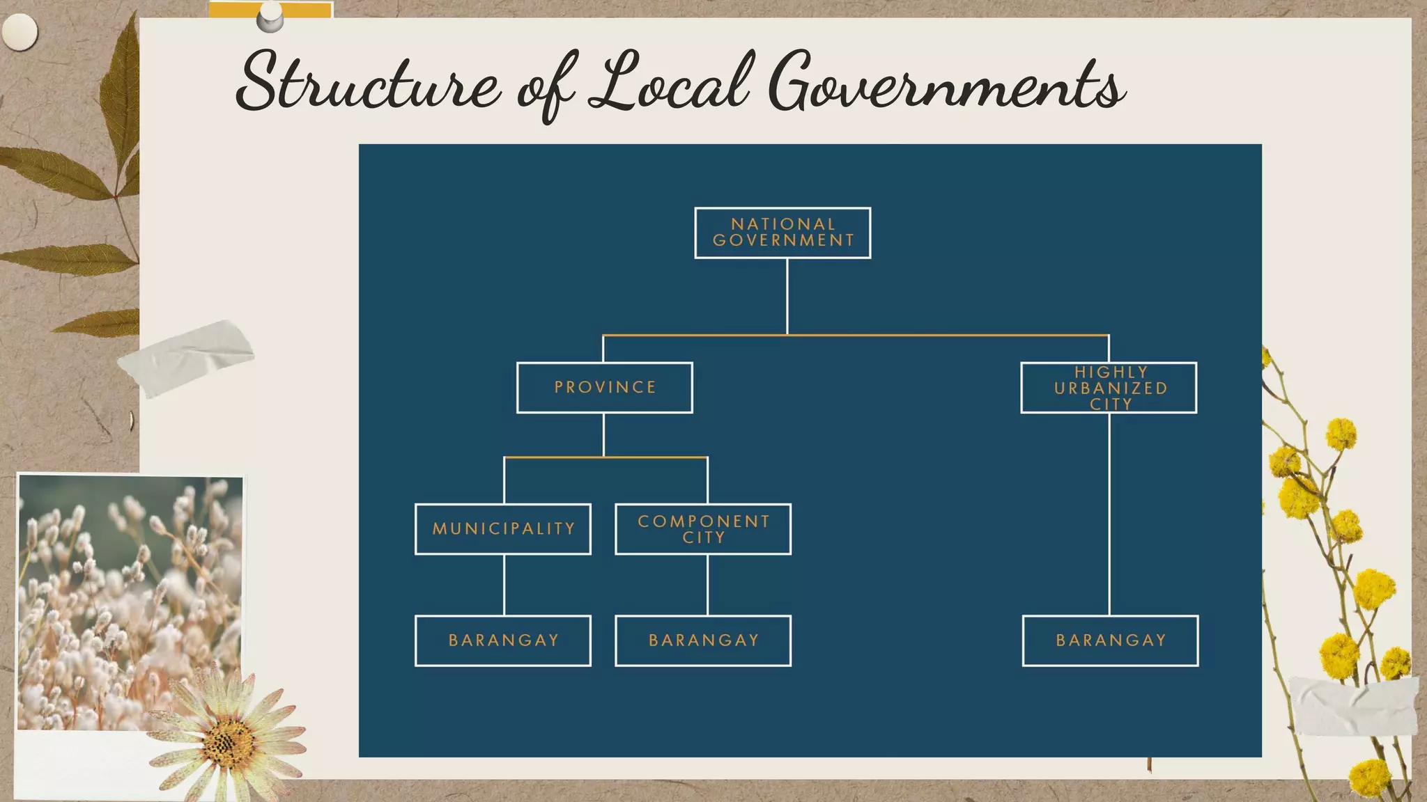 Local Government System Module Local Government Structure In The Philippines