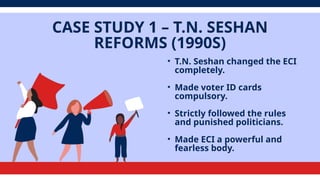 Powers and Functions of the Election Commission of India.pptx