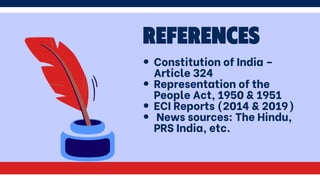 Powers and Functions of the Election Commission of India.pdf