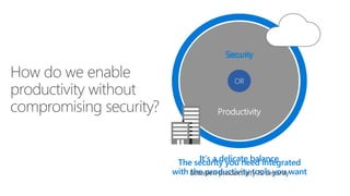 THE PROBLEM
The security you need integrated
with the productivity tools you want
Productivity
Secure
On-premises
OR
Security
It’s a delicate balance
 