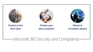 Protect at the
front door
Detect &
remediate attacks
Protect your
data anywhere
 