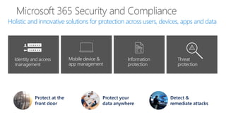 Mobile device &
app management
Information
protection
Identity and access
management
Threat
protection
Holistic and innovative solutions for protection across users, devices, apps and data
Protect at the
front door
Detect &
remediate attacks
Protect your
data anywhere
 