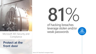of hacking breaches
leverage stolen and/or
weak passwords
81%
Microsoft 365 Security and
Compliance
Protect at the
front door
Verizon 2017 Data Breach Investigation Report
 