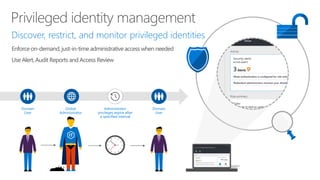 Enforce on-demand,just-in-time administrative access when needed
Use Alert, Audit Reports and Access Review
Domain
User
Global
Administrator
Discover, restrict, and monitor privileged identities
Domain
User
Administrator
privileges expire after
a specified interval
 
