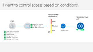 USER
Role: Sales Account Rep
Group: London Users
Client: Mobile
Config: Corp Proxy
Location: London, UK
Last Sign-in: 5 hrs ago
CONDITIONAL
ACCESS RISK
Health:Fully patched
Config:Managed
Last seen: London, UK
High
Medium
Low Allow access
TRAVEL EXPENSE
APP
 