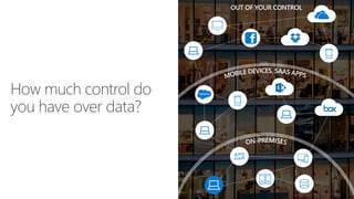 How much control do
you have over data?
OUT OF YOUR CONTROL
 