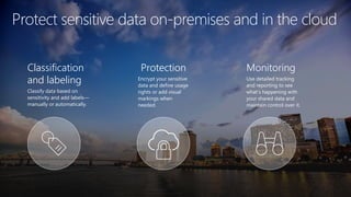 Protect sensitive data on-premises and in the cloud
Classification
and labeling
Classify data based on
sensitivity and add labels—
manually or automatically.
Protection
Encrypt your sensitive
data and define usage
rights or add visual
markings when
needed.
Monitoring
Use detailed tracking
and reporting to see
what’s happening with
your shared data and
maintain control over it.
 