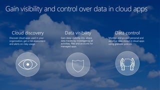 Gain visibility and control over data in cloud apps
Cloud discovery
Discover cloud apps used in your
organization, get a risk assessment
and alerts on risky usage.
Data visibility
Gain deep visibility into where
data travels by investigating all
activities, files and accounts for
managed apps.
Data control
Monitor and protect personal and
sensitive data stored in cloud apps
using granular policies.
 